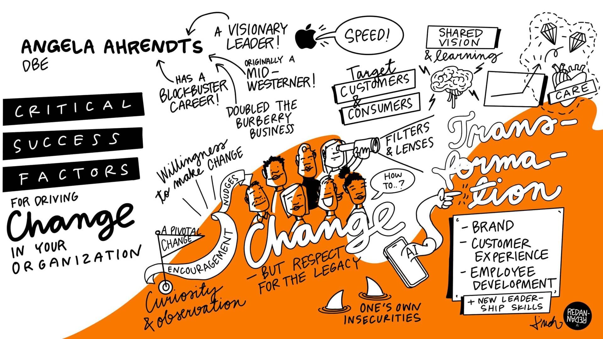 Angela_Ahrendts-scaled