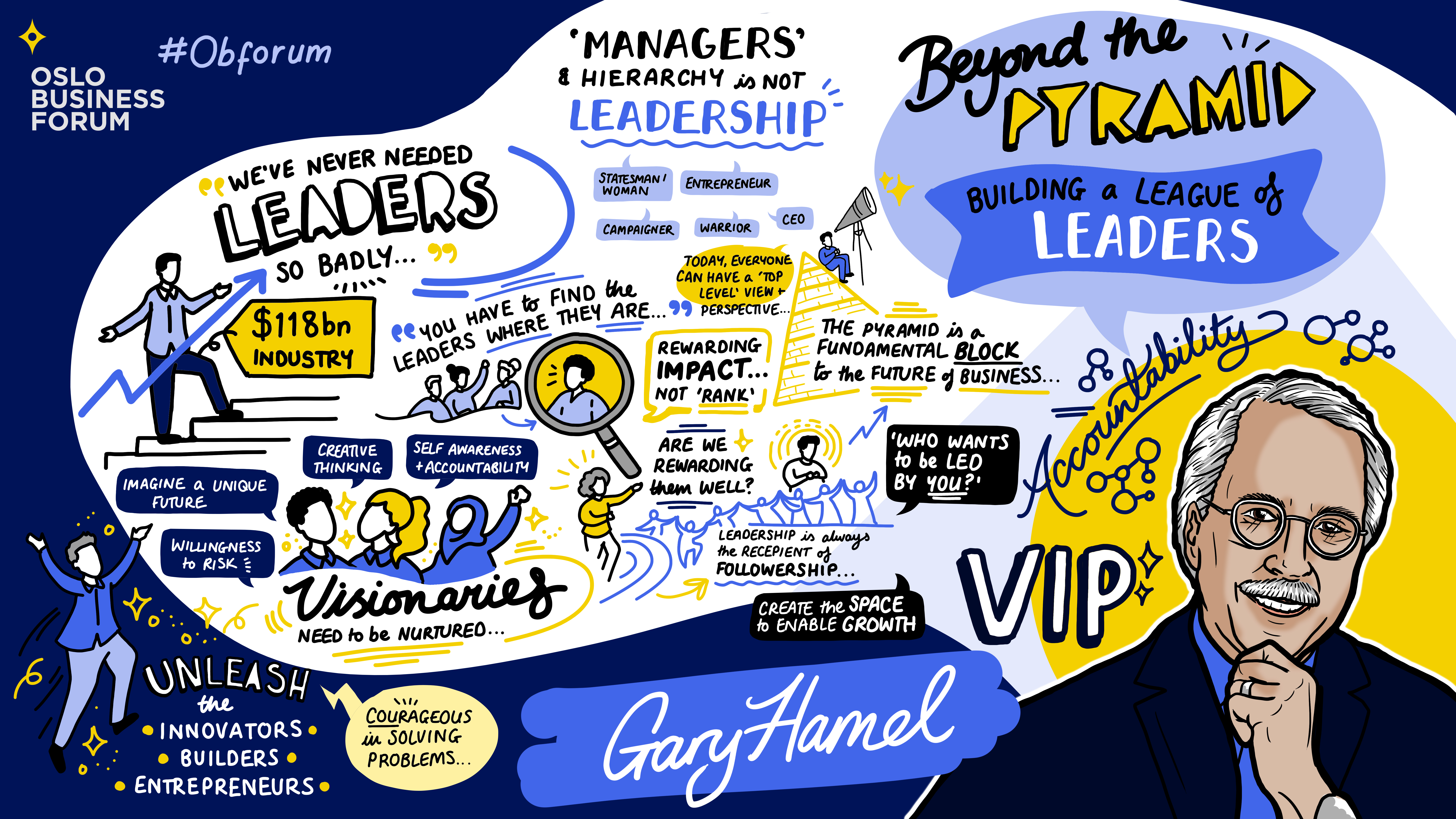 Sketchnote_2026_Mainstage_1_VIP_GaryHamel copy