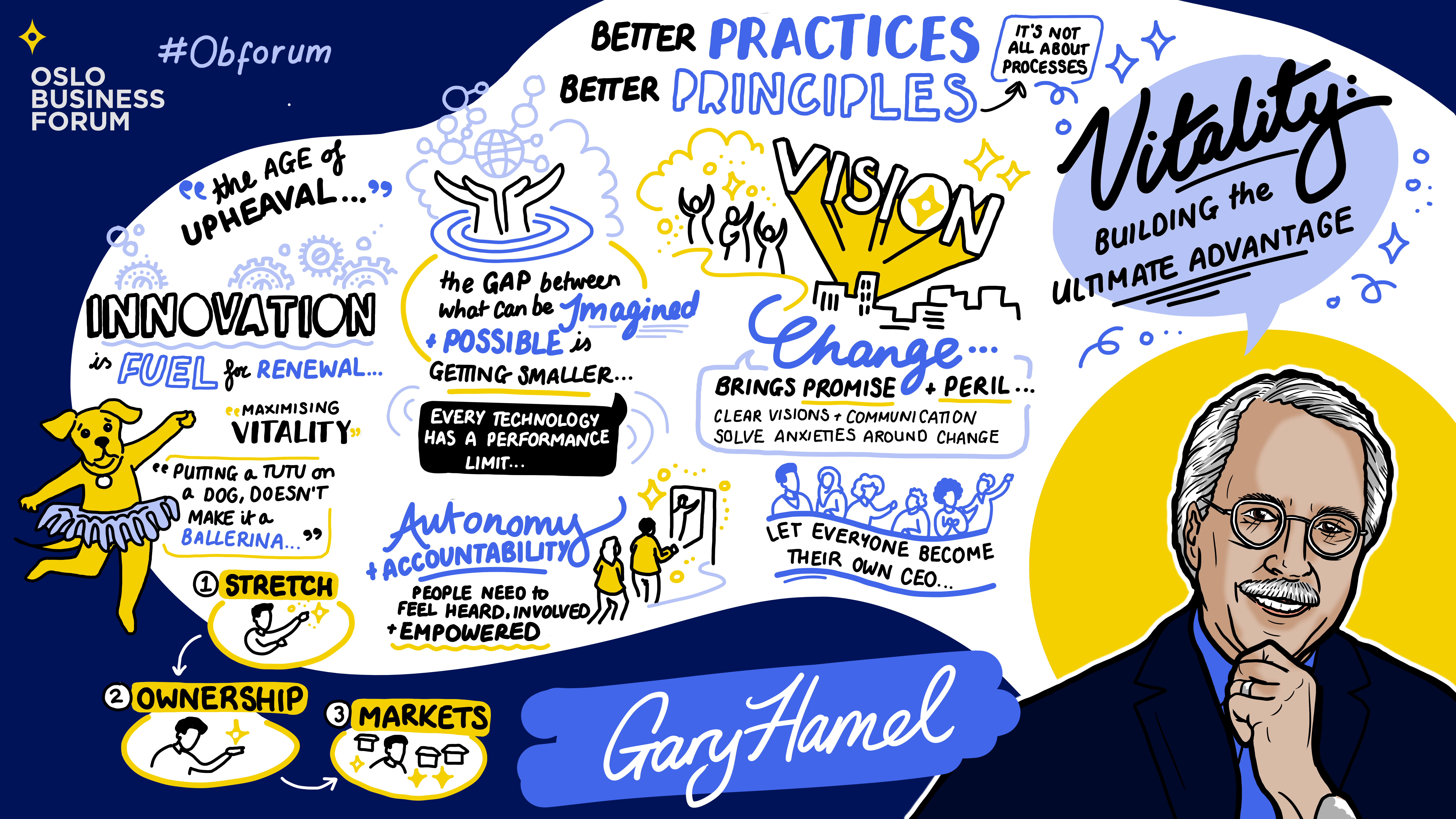 Sketchnote_2026_Mainstage_5_GaryHamel_2 copy