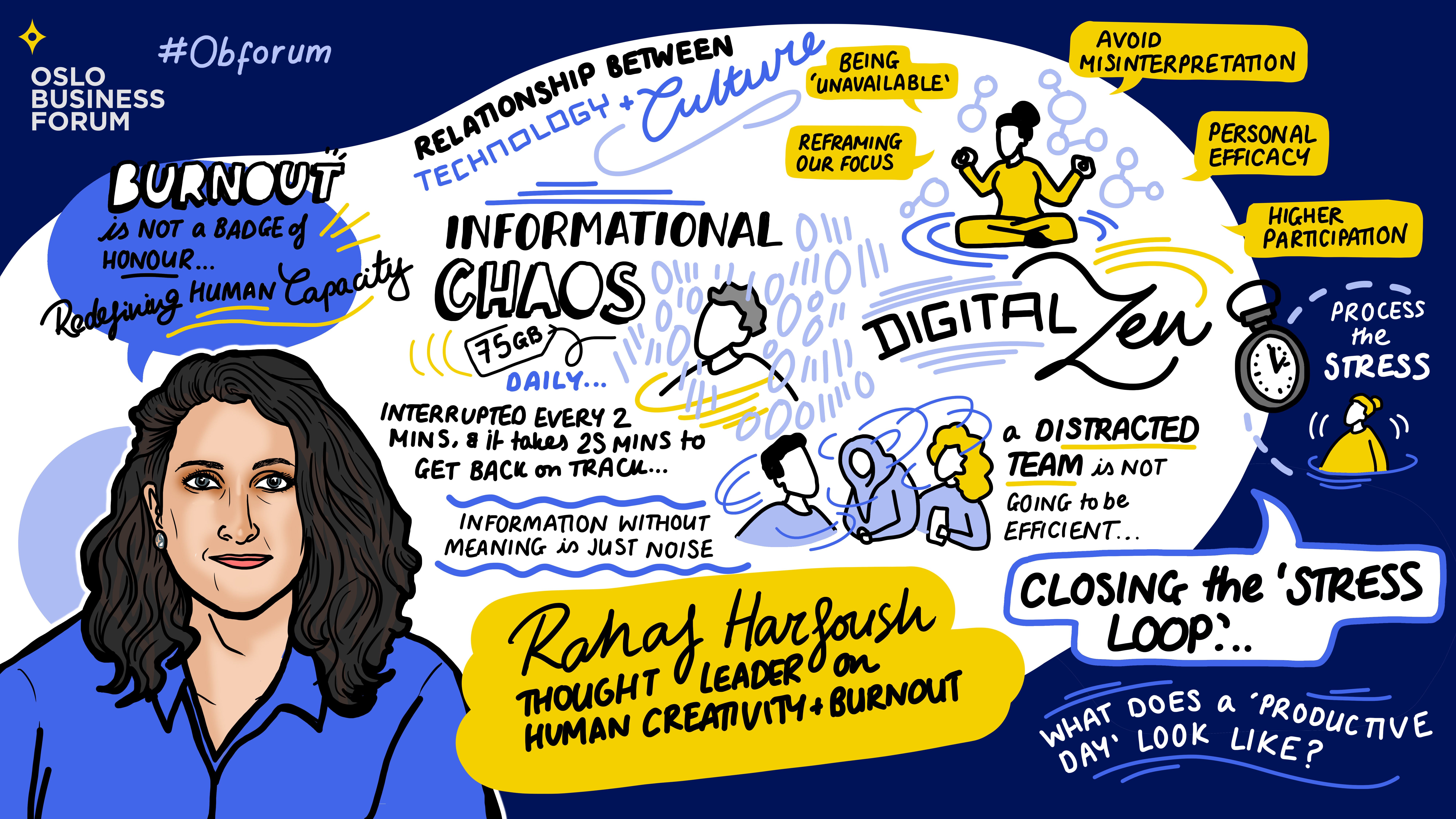 Sketchnote_2026_Mainstage_DayTwo_4_RahafHarfoush copy
