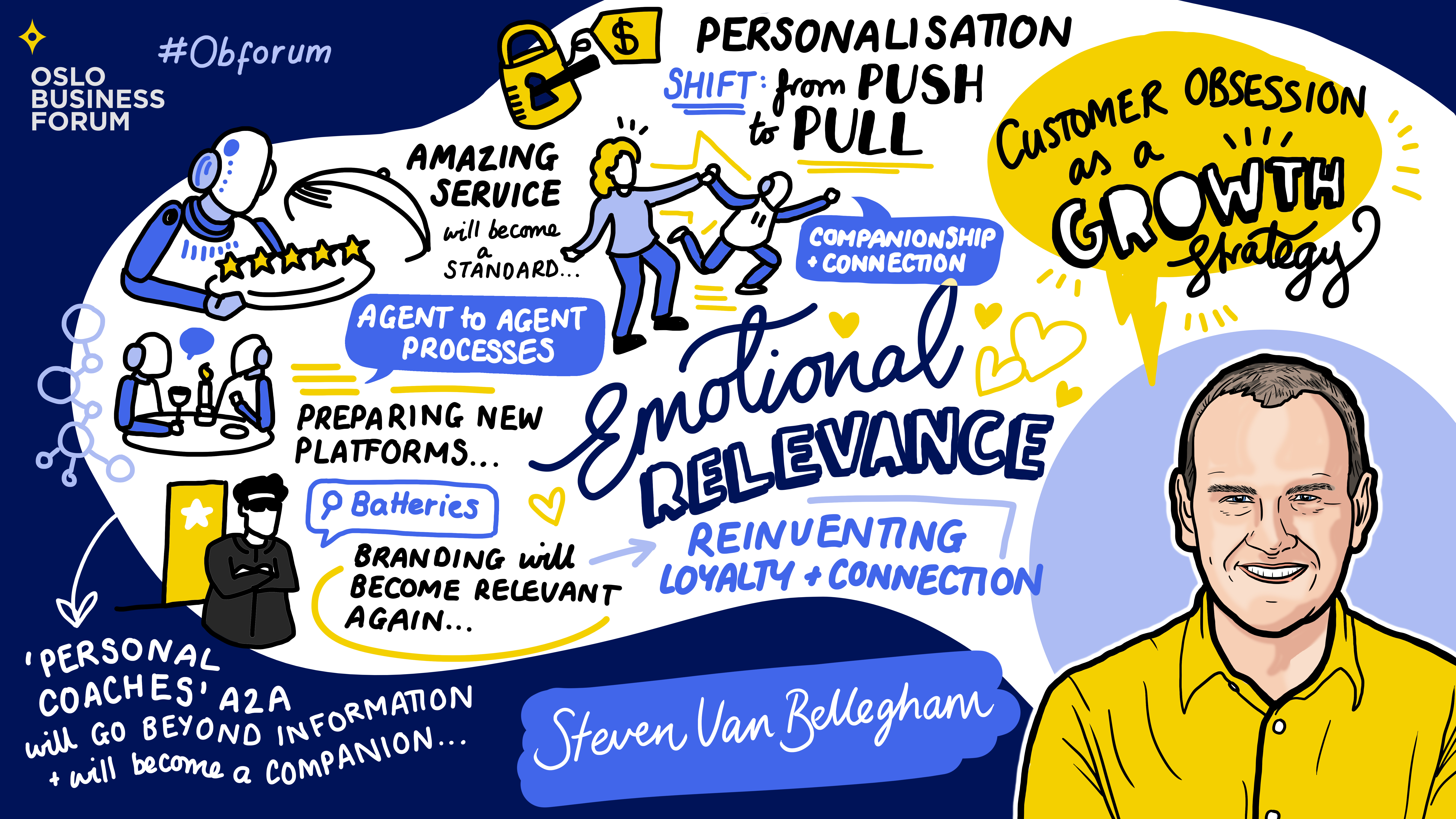 Sketchnote_2026_Mainstage_DayTwo_5__StevenVanBellegham copy