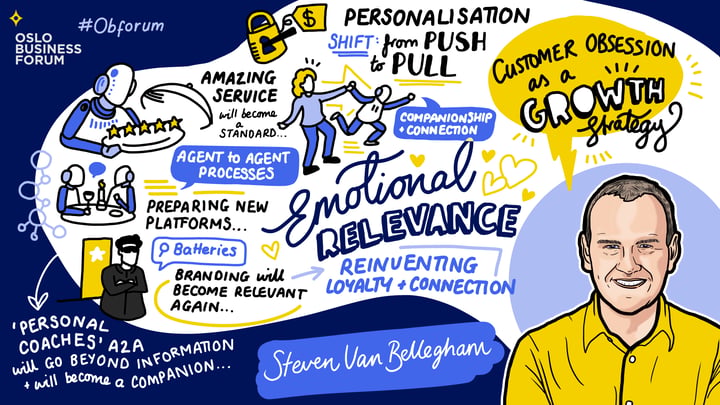 Sketchnote_2026_Mainstage_DayTwo_5__StevenVanBellegham copy