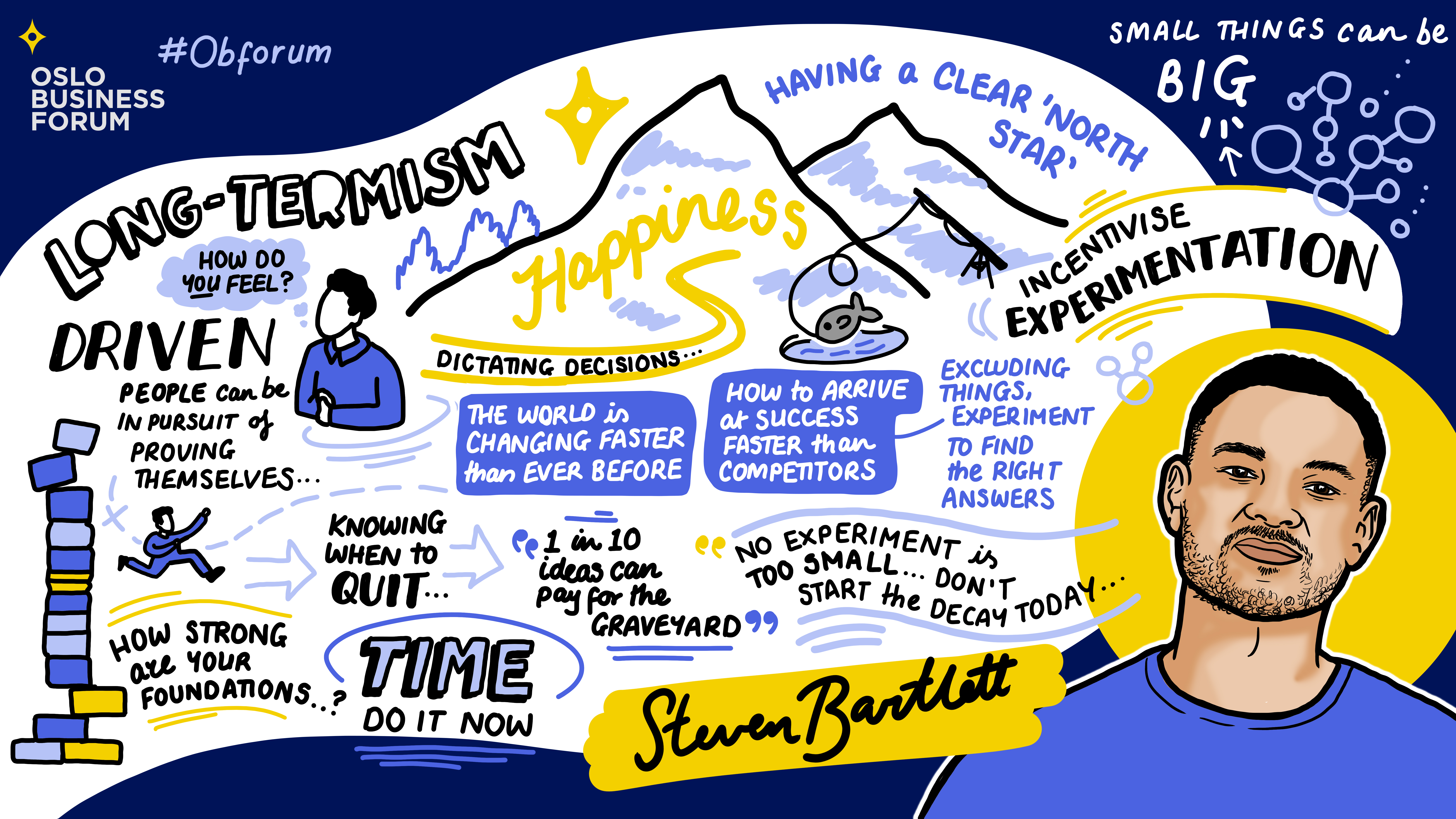 Sketchnote_2026_Mainstage_DayTwo_6_StevenBartlett copy