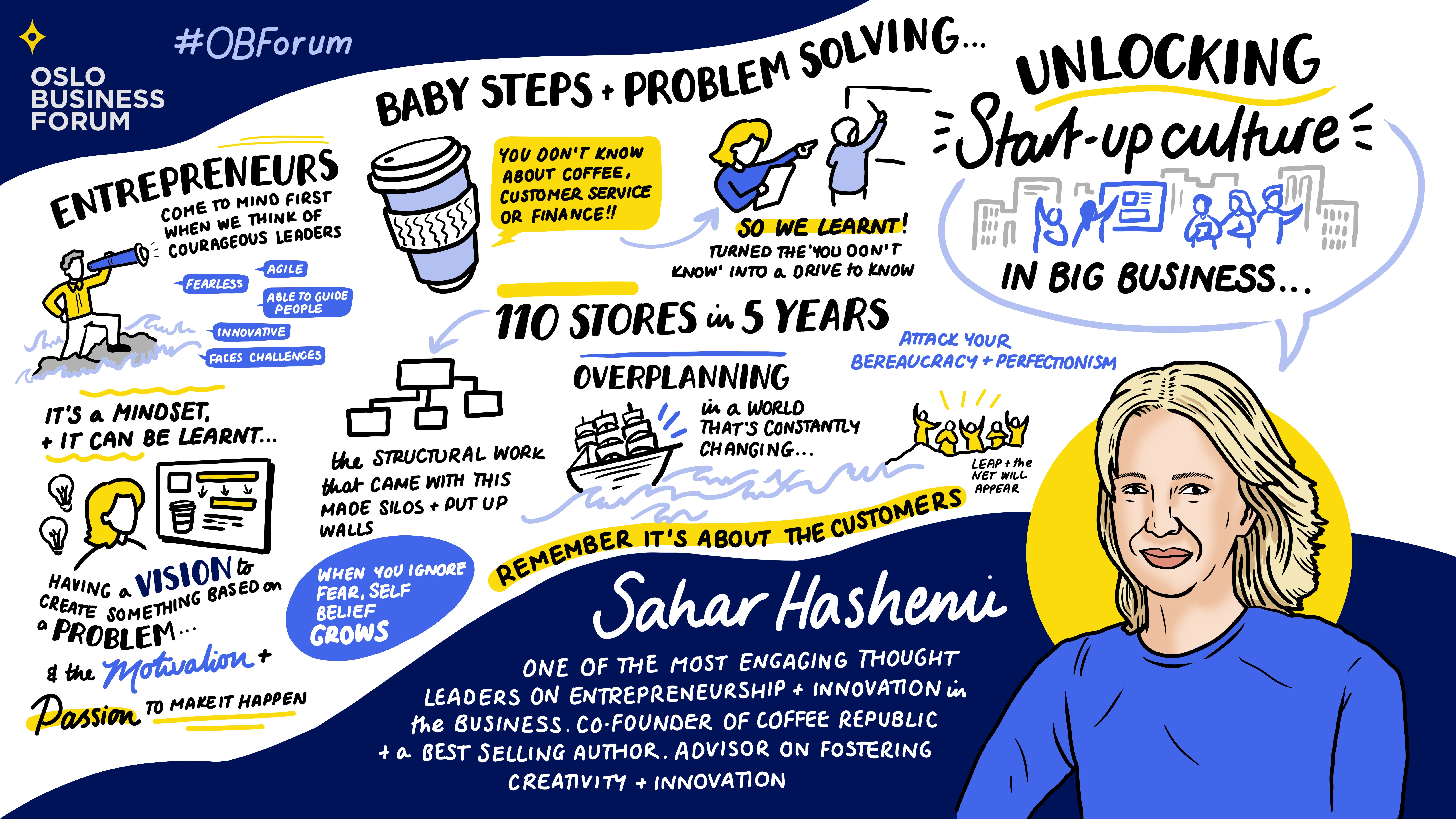 Sketchnote_DayTwo_1_Mainstage_SaharHashemi