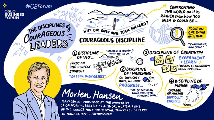 Sketchnote_DayTwo_3_Mainstage_MortenHansen