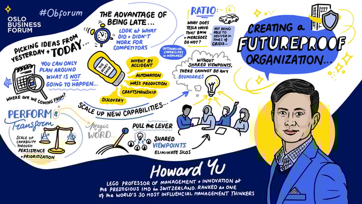 Sketchnote_DayTwo_4_Mainstage_HowardYu