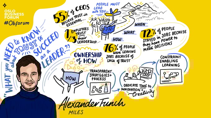 Sketchnote_DayTwo_Fireside_AlexanderFunch copy