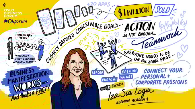 Sketchnote_DayTwo_Fireside_IzaSiaLogin copy