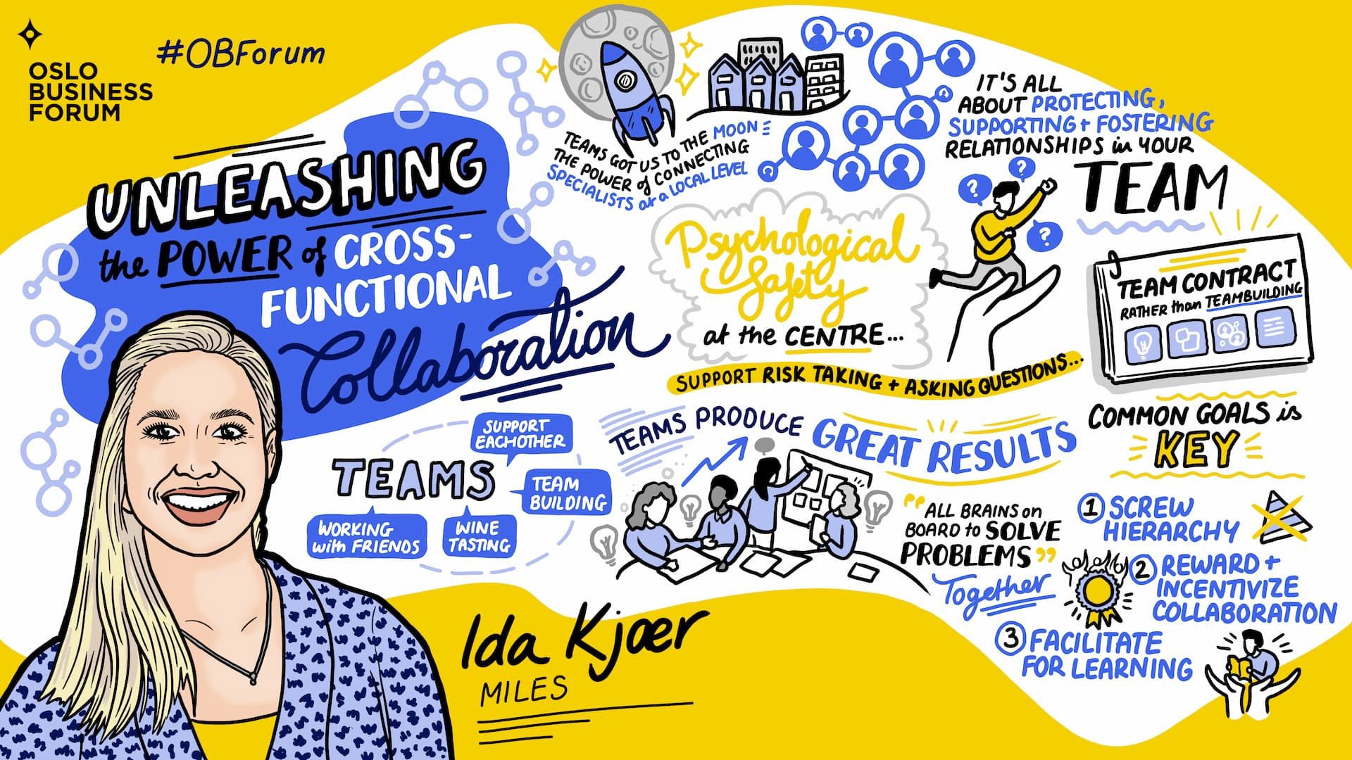 Sketchnote_DayTwo_Impact_IdaKjaer copy