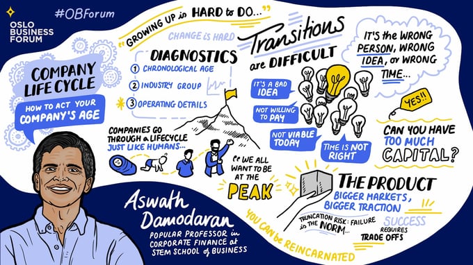 Sketchnote_DayTwo_Mainstage_5_AswathDamodaran copy