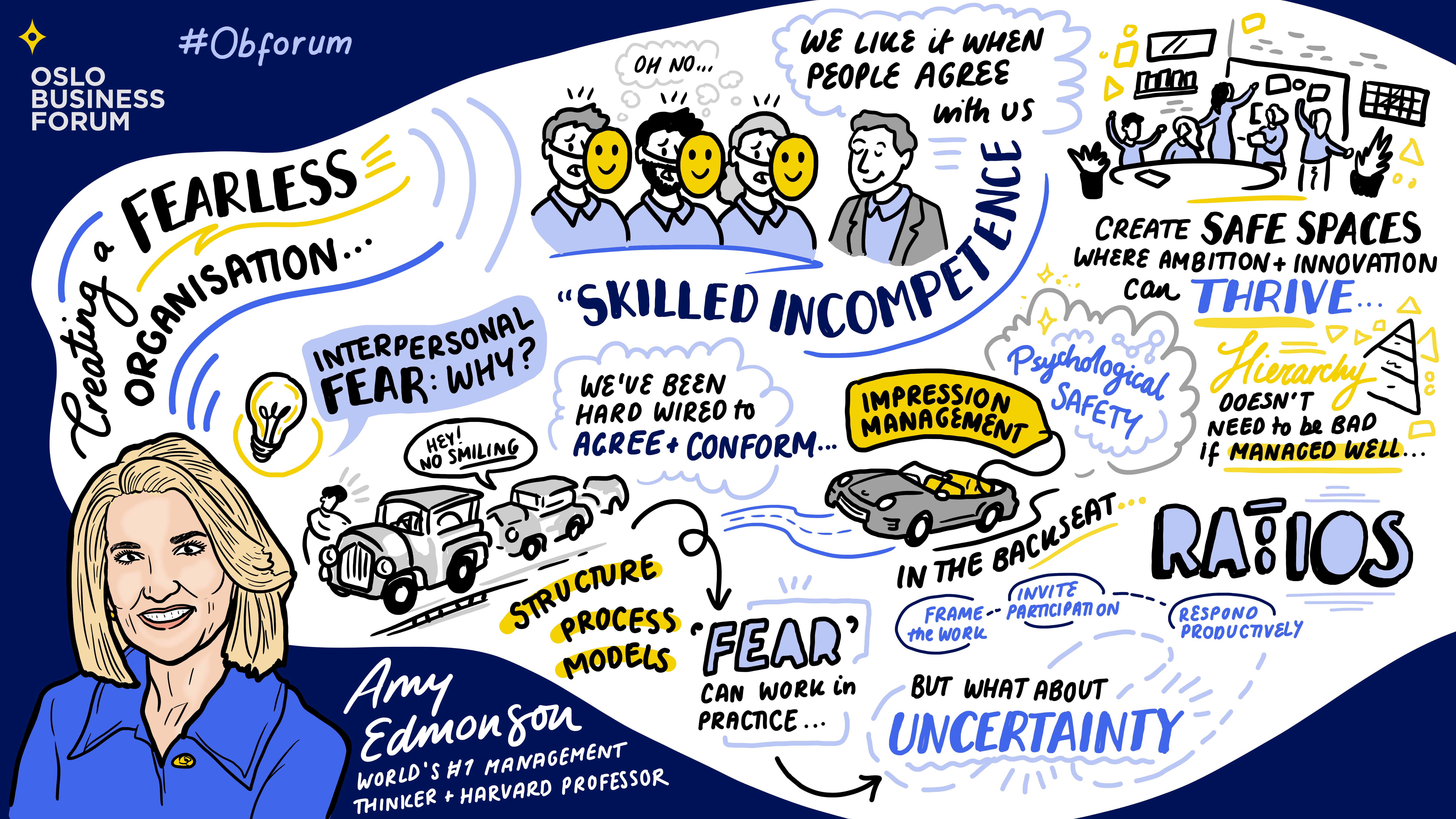 Sketchnote_DayTwo_Mainstage_AmyEdmonson copy (1)