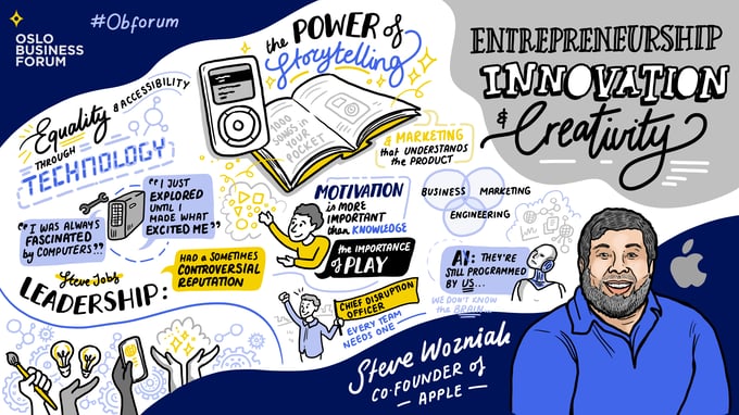 Sketchnote_DayTwo_Mainstage_SteveWozniak copy-1