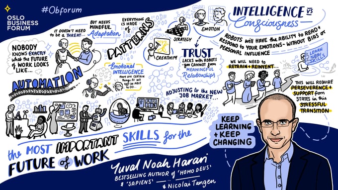 Sketchnote_DayTwo_Mainstage_YuvalNoahHarari copy (1)