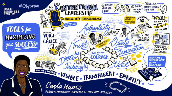 Sketchnote_Mainstage_CarlaHarris_v2 copy (1)