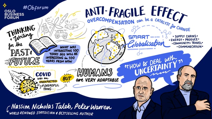 Sketchnote_Mainstage_NassimandPeter copy