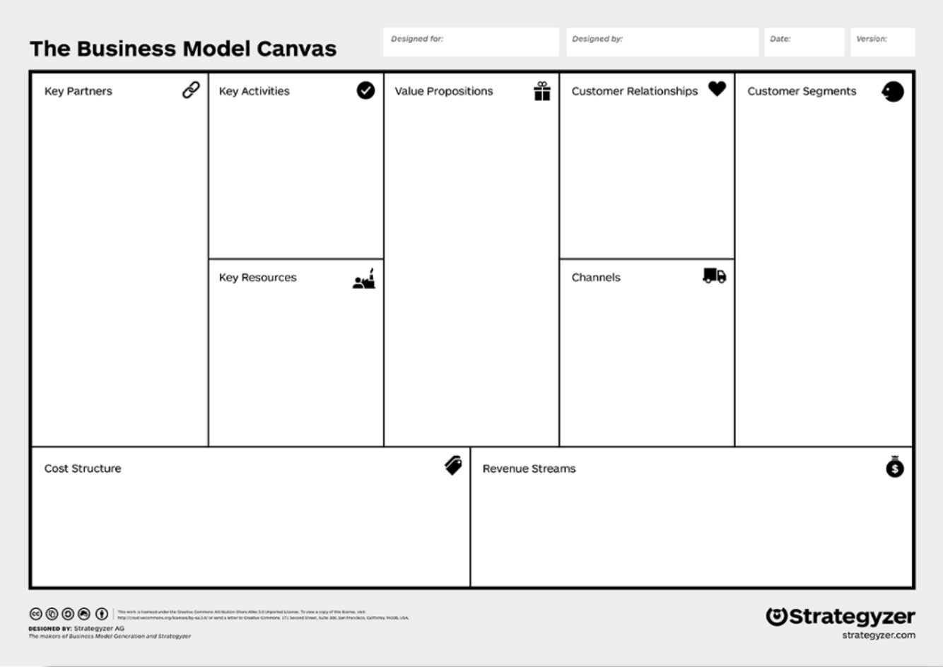 The Business Model Canvas