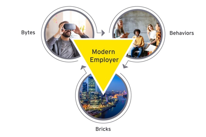 ey-article-work-reimagined-reimagining-the-digital-workplace-kuva1.jpg.rendition.1800.1200