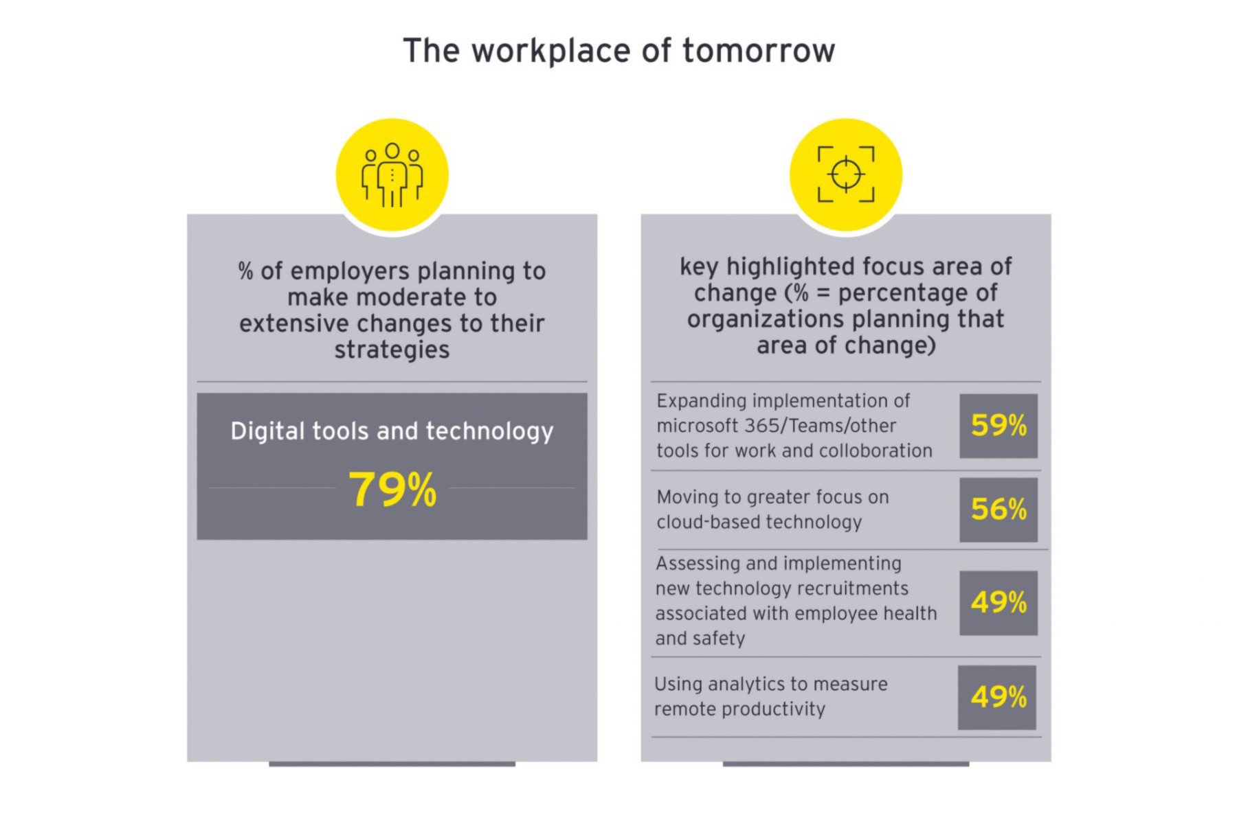 ey-article-work-reimagined-reimagining-the-digital-workplace-kuva2.jpg.rendition.1800.1200