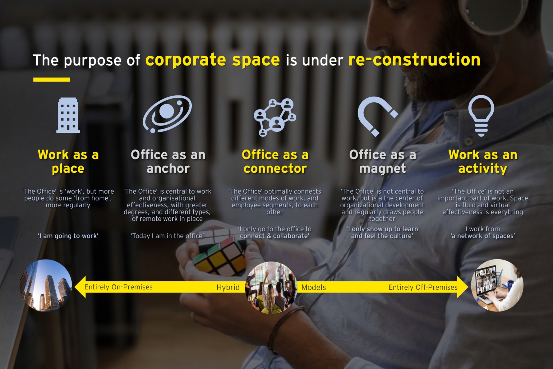 ey-article-work-reimagined-the-sustainable-and-inclusive-workplace-of-the-future-pic1.jpg.rendition.1800.1200