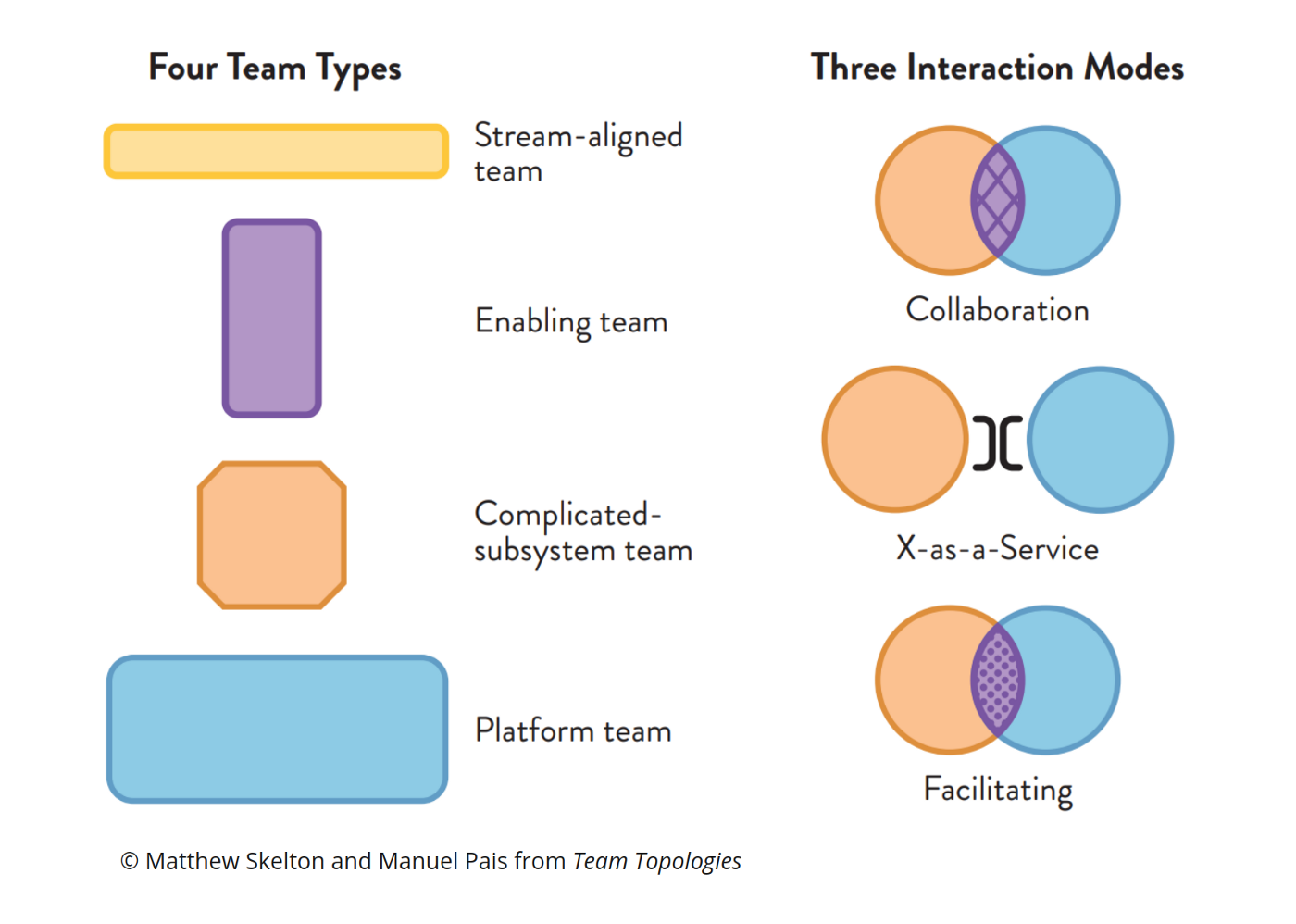 team-types