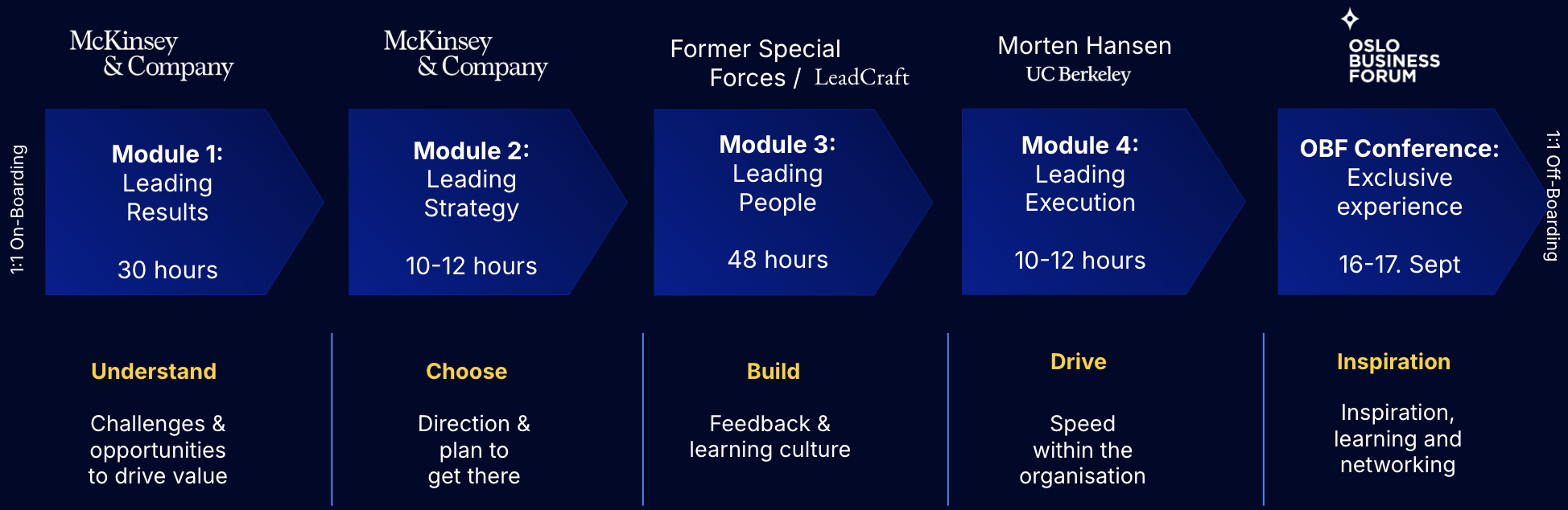 Cutting-edge-leadership-program-2