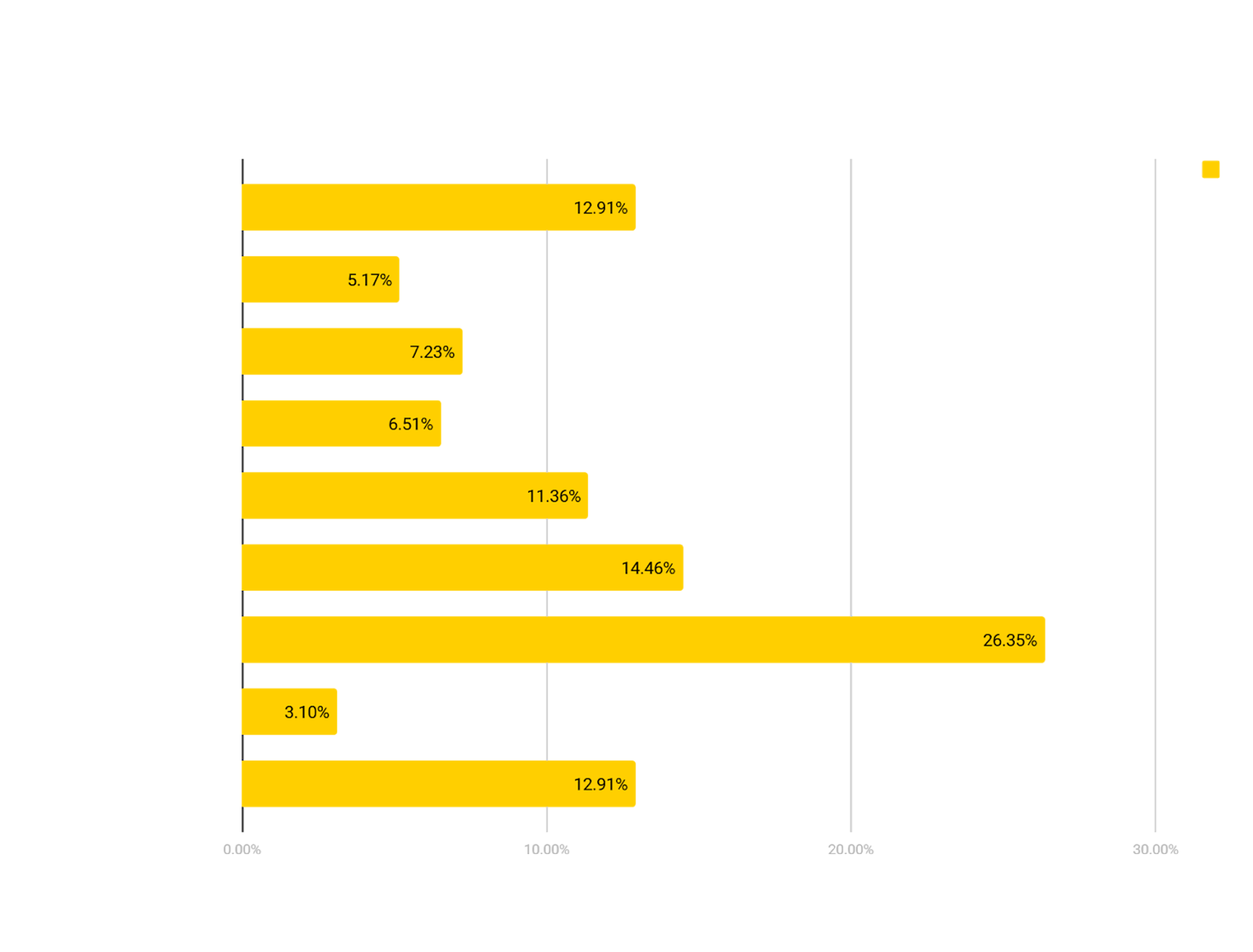 Stats_V03_Attendee-Position