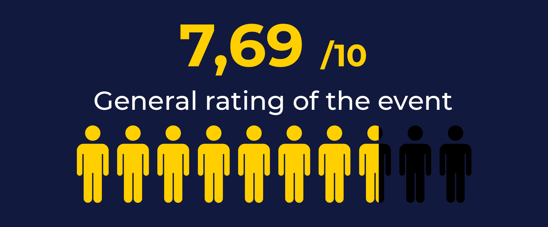 Stats_V08_Recommend