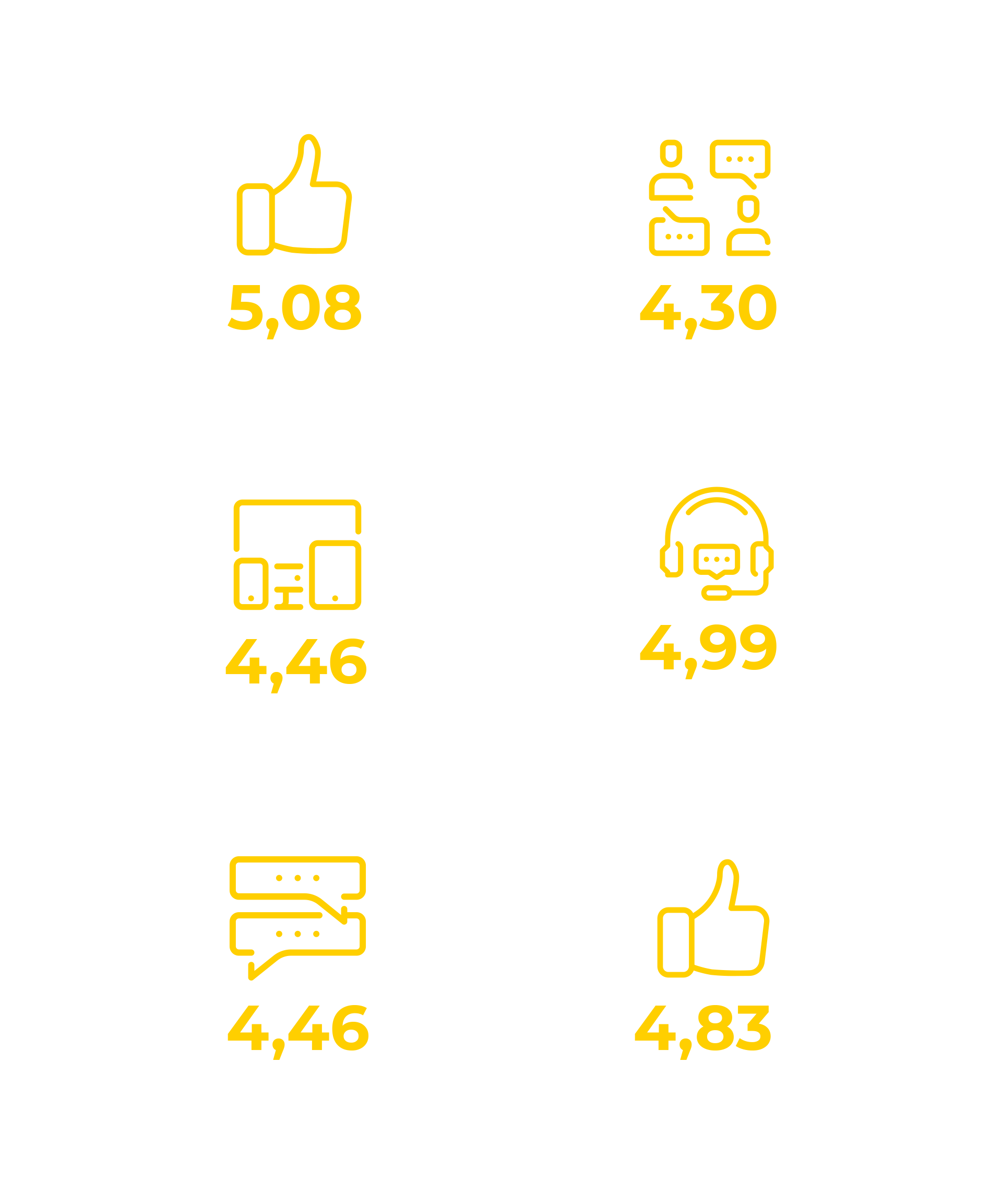 Stats_v06_Customer-Feedback-2