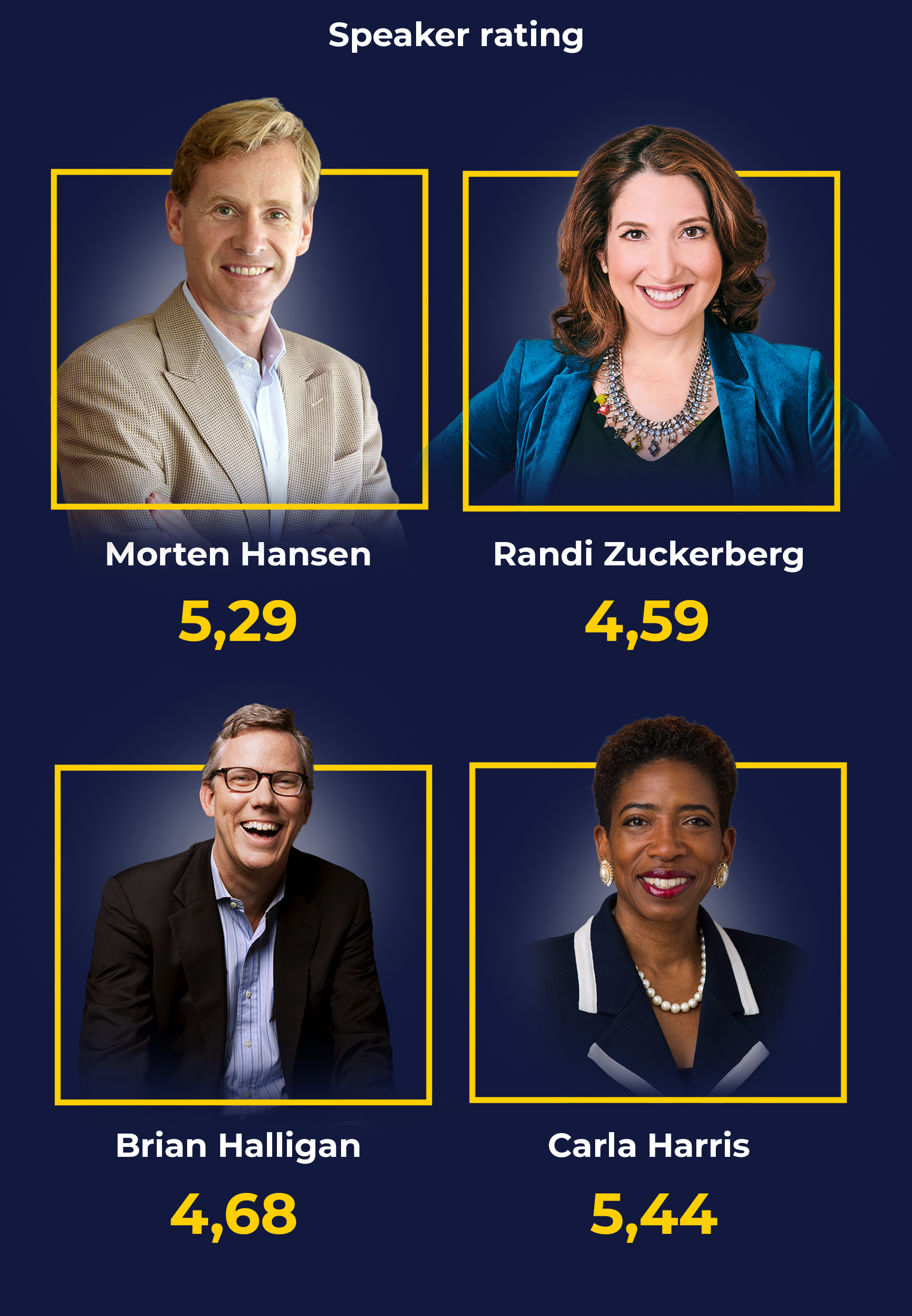 Stats_v06_Speaker_rating 2